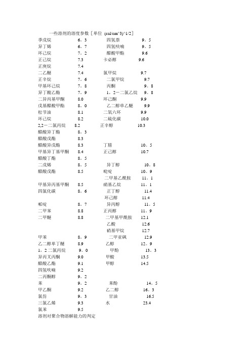 溶解度参数表