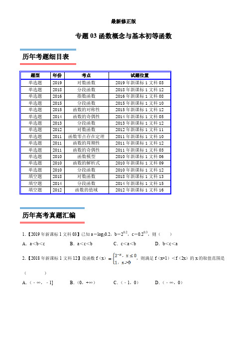 专题03函数概念与基本初等函数 -高考数学(文)十年真题(2010-2019)分类汇编(新课标Ⅰ卷)(原卷版)_最新修正版
