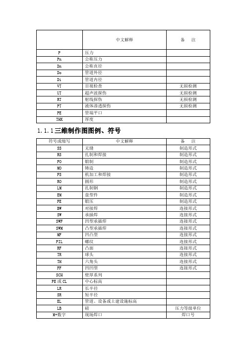 管道符号-的含义-超全,免费给大家