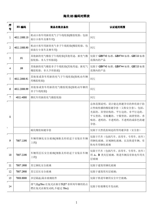 海关HS编码与CCC对照表