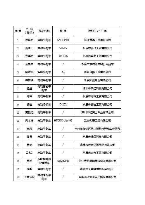 电动平衡滑板车
