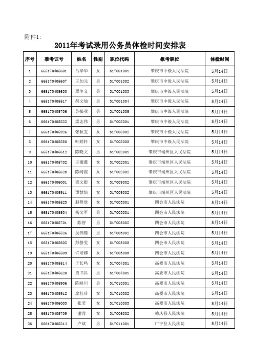 2011年考试录用公务员体检时间安排表xls