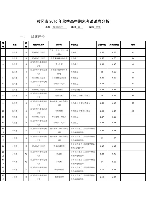 黄冈市2016年秋季高中期末考试试卷分析