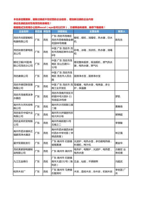 2020新版广东省茂名炊具厨具工商企业公司名录名单黄页联系方式大全57家