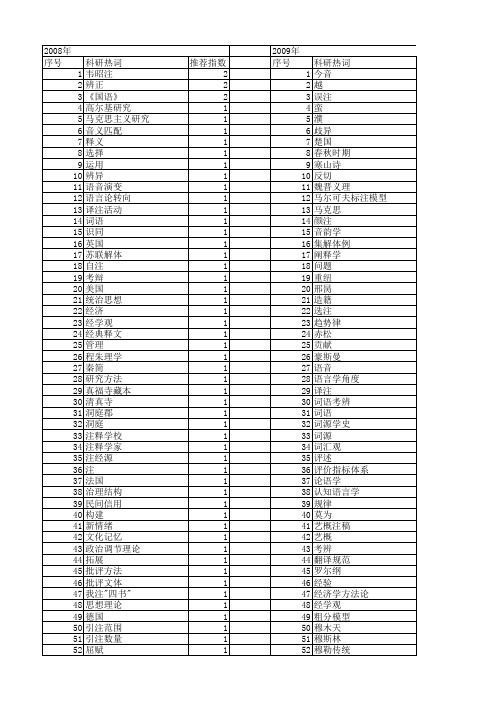 【国家社会科学基金】_注_基金支持热词逐年推荐_【万方软件创新助手】_20140806