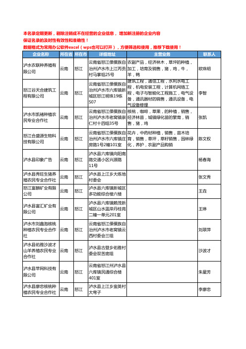 2020新版云南省怒江技术咨询工商企业公司名录名单黄页联系方式大全39家