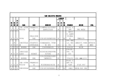 《独立时代》顺场景表