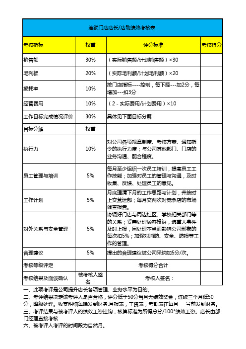 门店店长绩效考核表