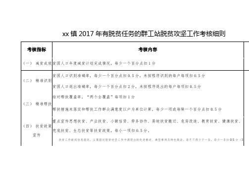 xx镇201X年有脱贫任务的群工站脱贫攻坚工作考核细则