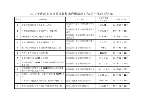 河南建筑业新技术应用示范工程第一批立项名