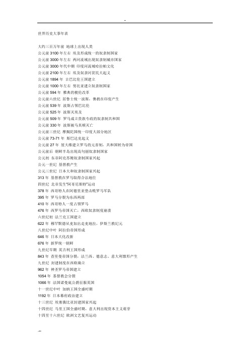 世界历史大事年表