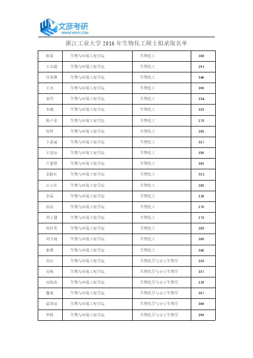 浙江工业大学2016年生物化工硕士拟录取名单