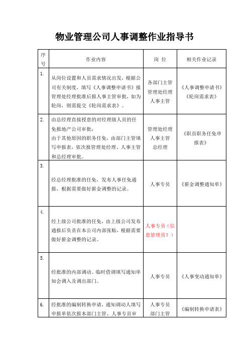 物业管理公司人事调整作业指导书