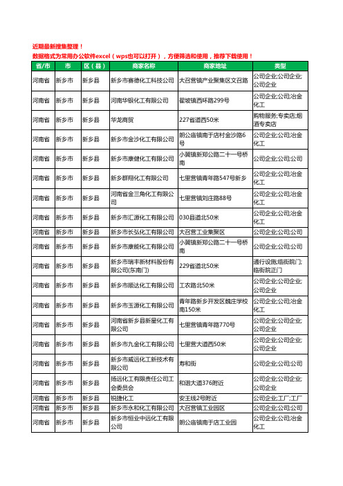 2020新版河南省新乡市新乡县化工厂工商企业公司商家名录名单黄页联系方式电话大全38家