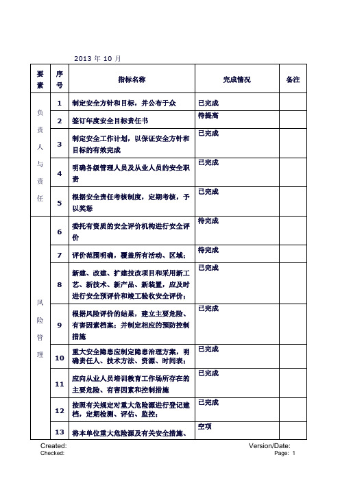 安全生产标准化绩效考核表