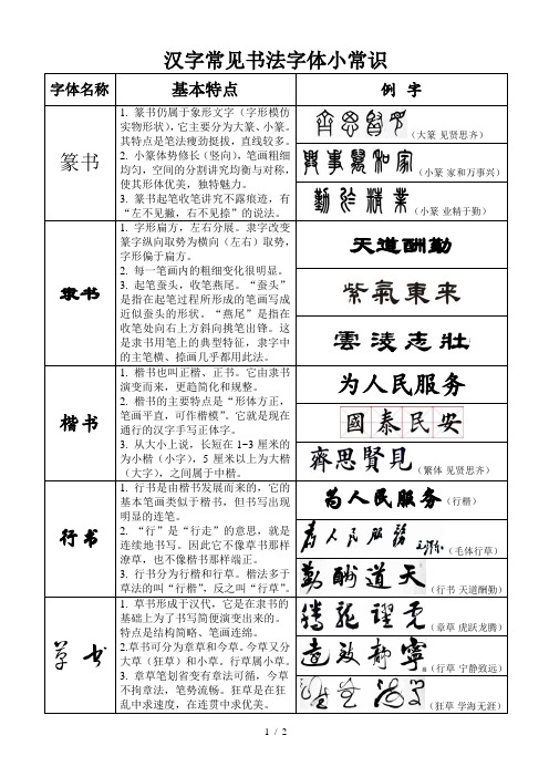 中考必考书法常用字体辨别201803wf