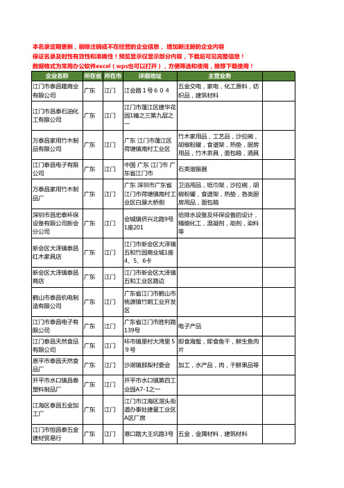 新版广东省江门昌泰工商企业公司商家名录名单联系方式大全20家