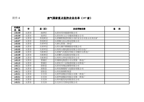 废气国家重点监控企业名单(197家)