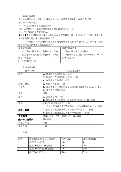 土地增值税征税提纲