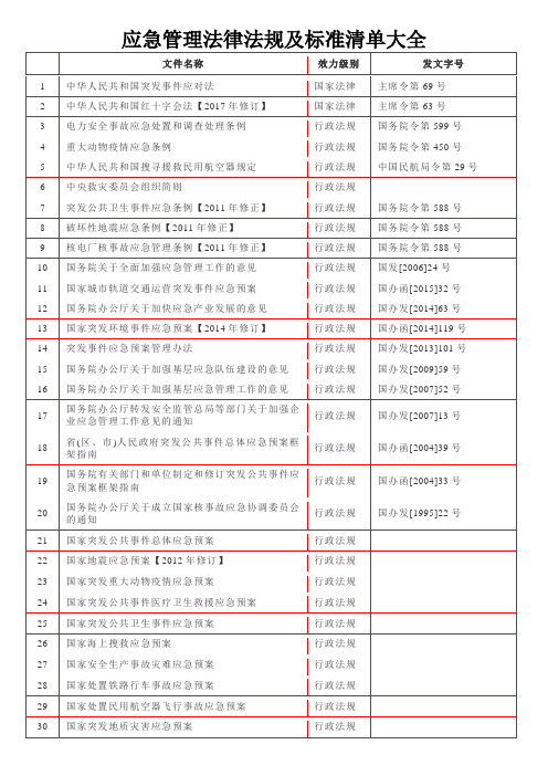 应急管理法律法规及标准清单大全(19页)