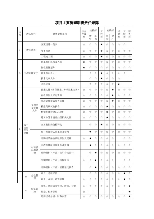 项目管理责任矩阵(超详细通用)