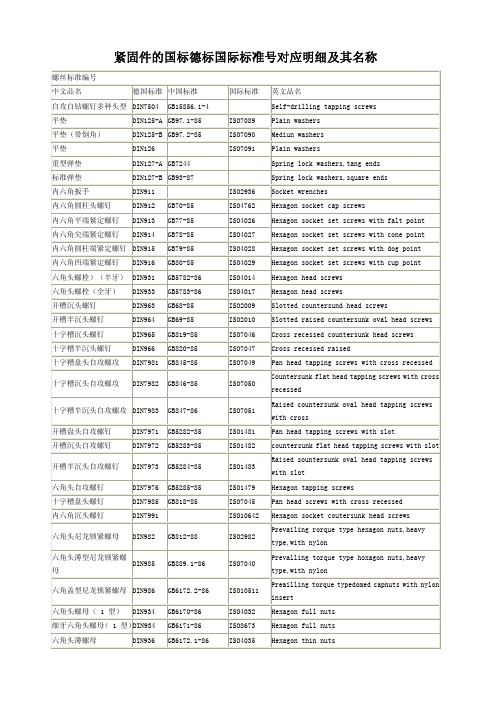 紧固件的国标德标国际标准号对应明细及其名称