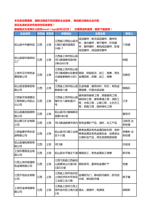 2020新版江西省上饶有色金属工商企业公司名录名单黄页联系方式大全207家