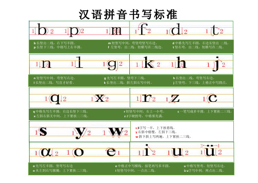 幼儿小学汉语拼音字母笔顺对照表1