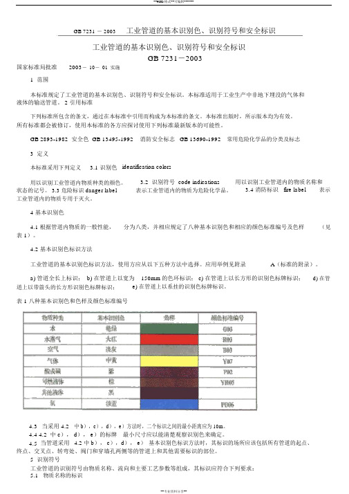 工业管道的基本识别色GB7231-2003