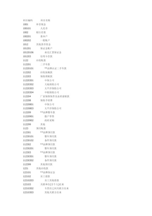 会计科目表--参照知识讲解