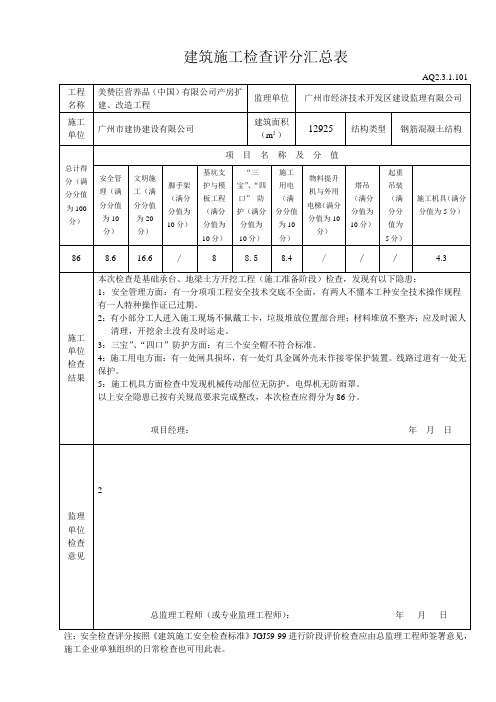 建筑施工检查评分汇总表