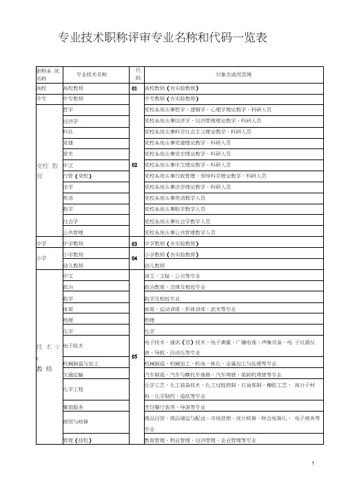 专业技术职称评审专业名称和代码一览表(20210207135808)