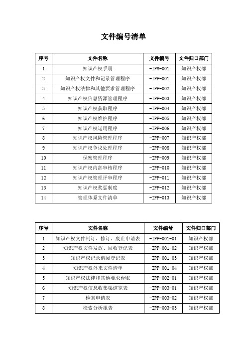 知识产权贯标文件记录清单
