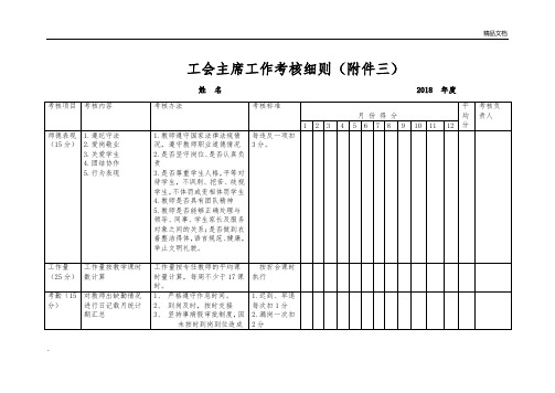 工会主席工作考核细则