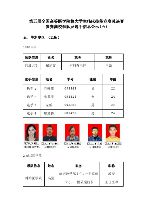 参赛高校领队及选手信息公示(五)