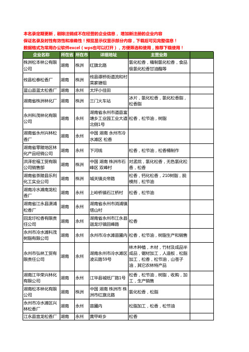 新版湖南省松香工商企业公司商家名录名单联系方式大全29家