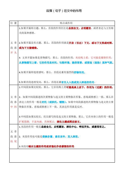 阅读能提培养段落句子修辞在文中的作用汇总