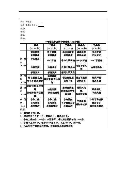 中考语文作文评分标准表50分制