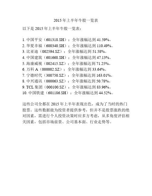 2015年上半年牛股一览表