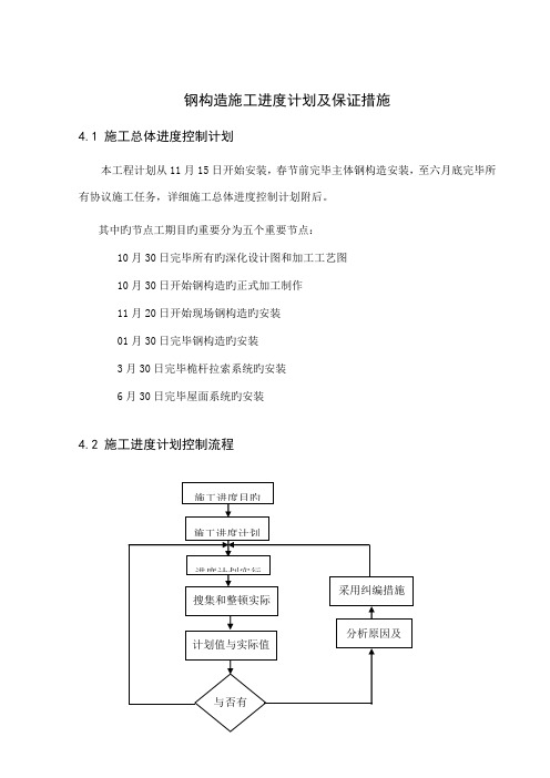 钢结构施工进度计划及保证措施