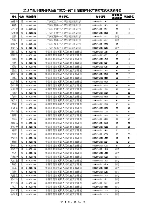 2018年广安三支一扶考试成绩及排名