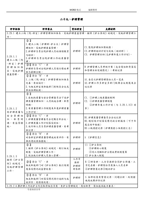 二级妇幼保健院评审标准_护理部分(任务分解和支撑材料)