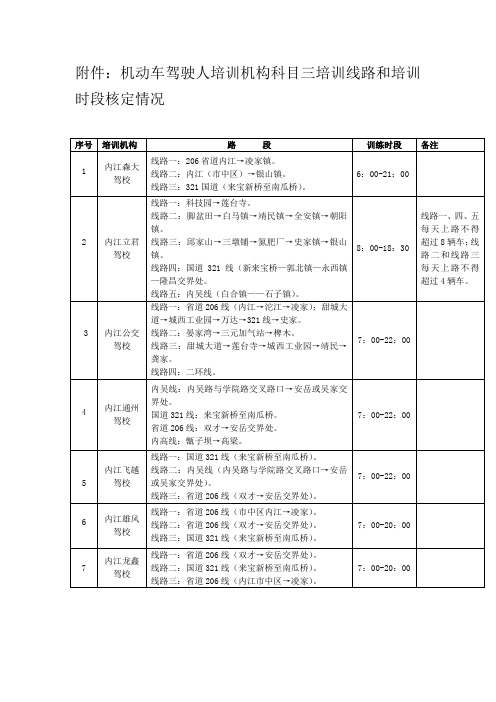 机动车驾驶人培训机构科目三培训线路和培训时段核定