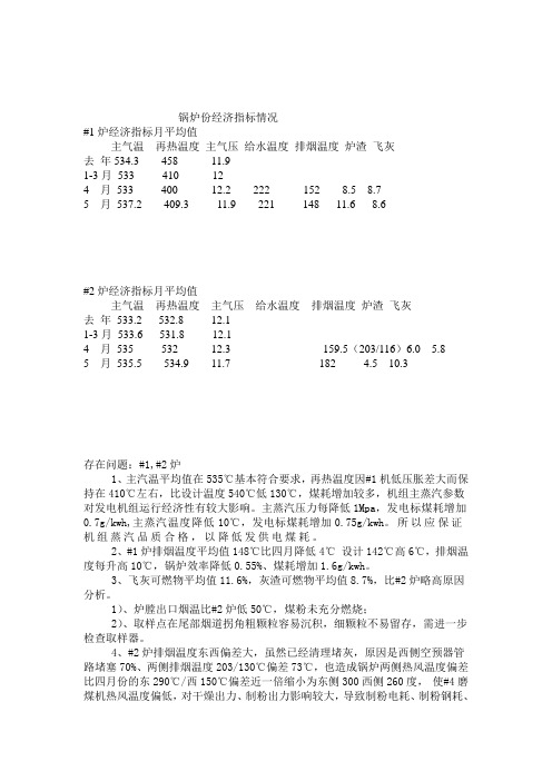 锅炉份经济指标情况