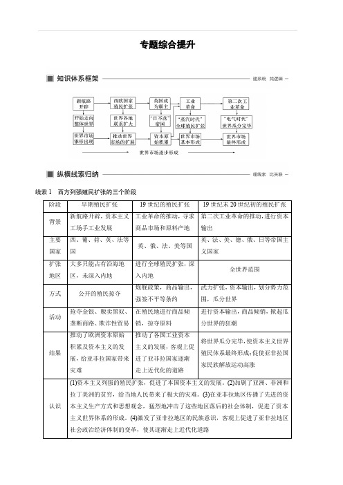 2020版高考历史新导学浙江选考大一轮精讲精讲义：专题十走向世界的资本主义市场专题综合提升含答案