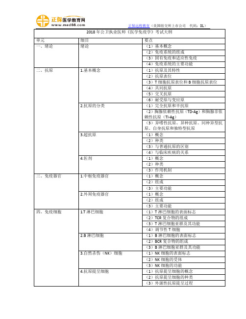 2018年公卫执业医师医学免疫学考试大纲