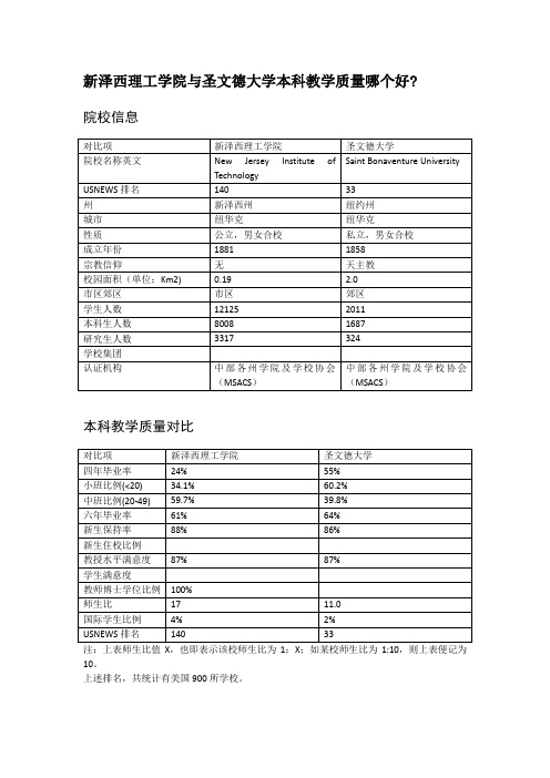新泽西理工学院与圣文德大学本科教学质量对比