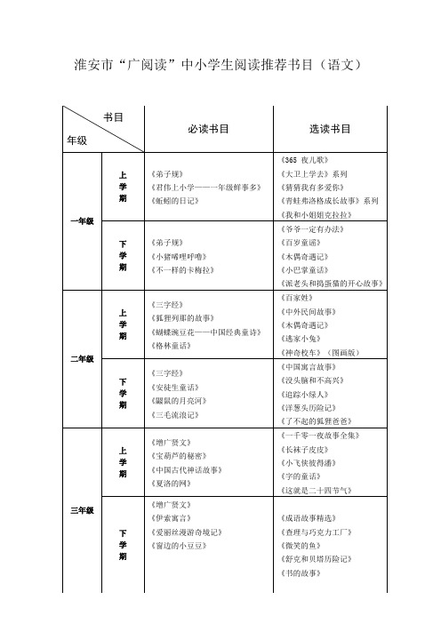 淮安广阅读中小学生阅读推荐书目语文