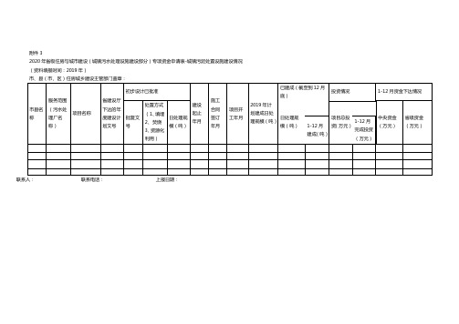 2020年省级住房与城市建设(城镇污水处理设施建设部分)专项资金申请表-城镇污泥处置设施建设情况