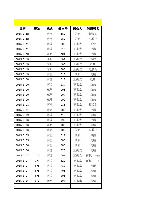 2015年电教维护情况记录表